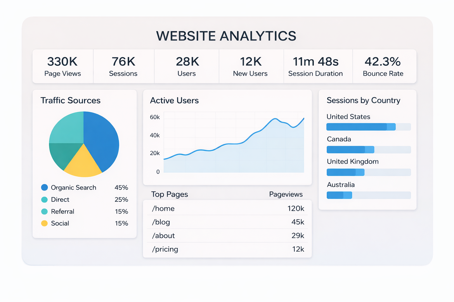 Website analytics dashboard overview